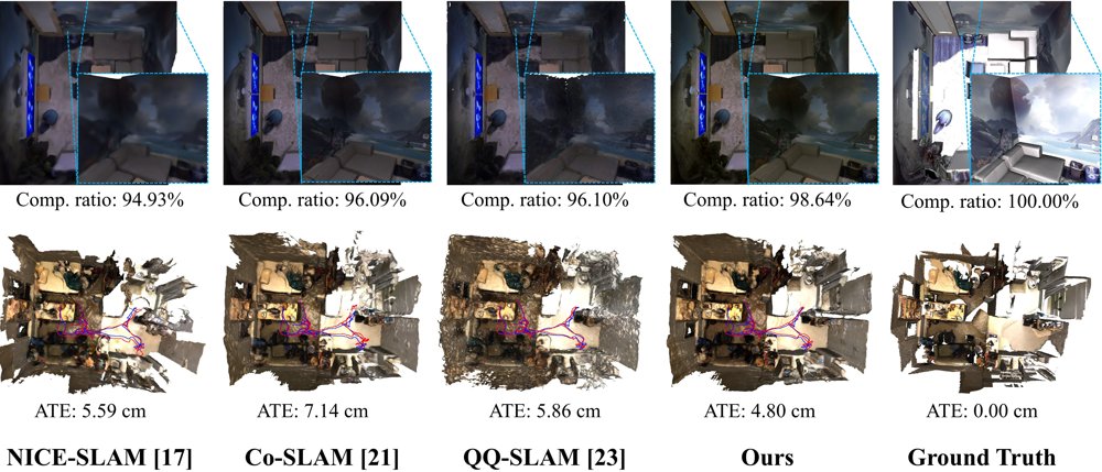CHOW-SLAM: Compact Hybrid Representation with Complementary Overlap Window Optimization for RGB-D SLAM Figure 1