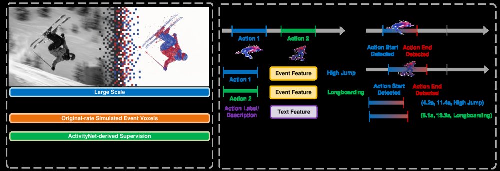 Event ActivityNet: A Large-Scale Simulated-Event Benchmark for Untrimmed Action Understanding Figure 1