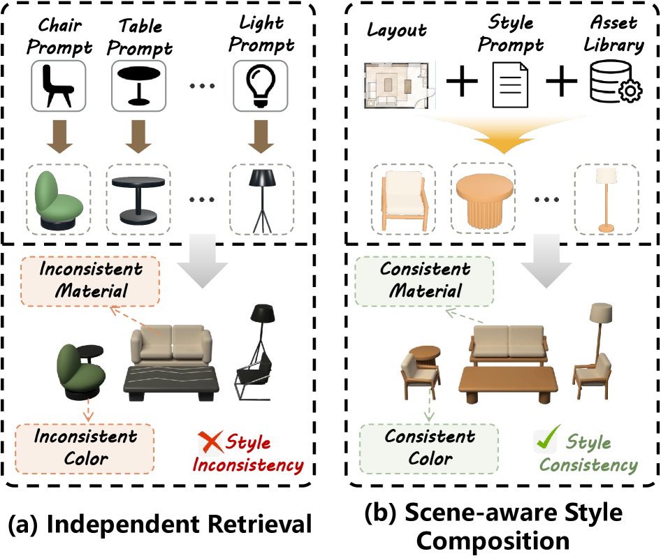 StyleForge: Indoor Furniture Styling by Counterfactual Reasoning in a Hypergraph Field Figure 1