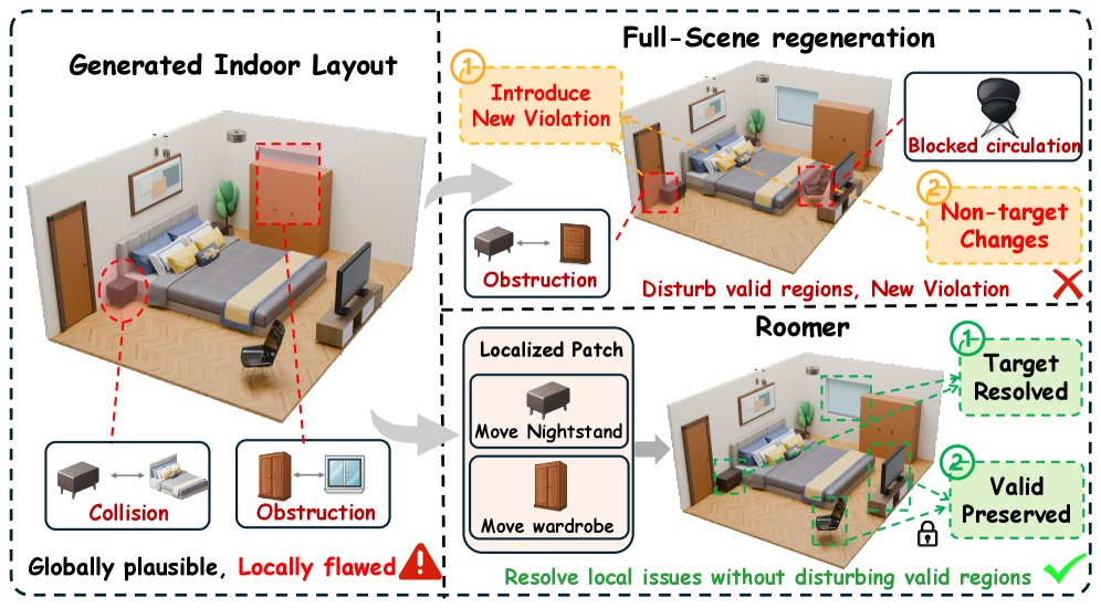 Roomer: Reflective Object-Grounded Model Editing and Repair for 3D Indoor Layout Synthesis Figure 1