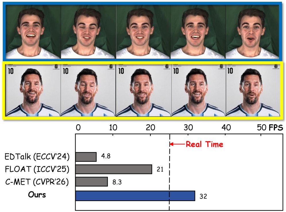 Proxy Avatar Meets Low-Rank Caching: Real-Time One-Shot Emotion-Controllable Portrait Animation Figure 1