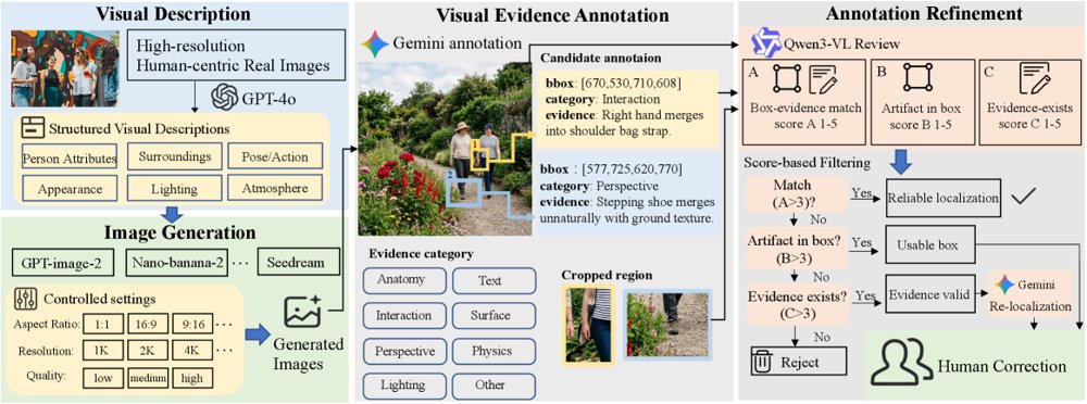 Grounding and Explaining Visual Evidence for AI-Generated Image Detection in Human-Centric Scenes Figure 1