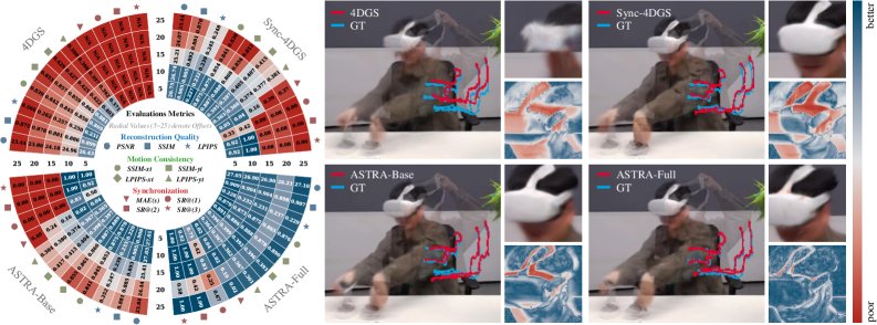 ASTRA: Asynchronous Spatio-Temporal Reconstruction via Trajectory Alignment Figure 1