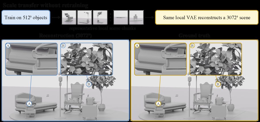 Beyond Global Latents: Chunk-Based Sparse Grid VAE for Scalable 3D Modeling Figure 1