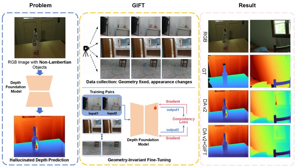 GIFT: Geometry-Invariant Fine-Tuning for Non-Lambertian Monocular Depth Estimation Figure 1