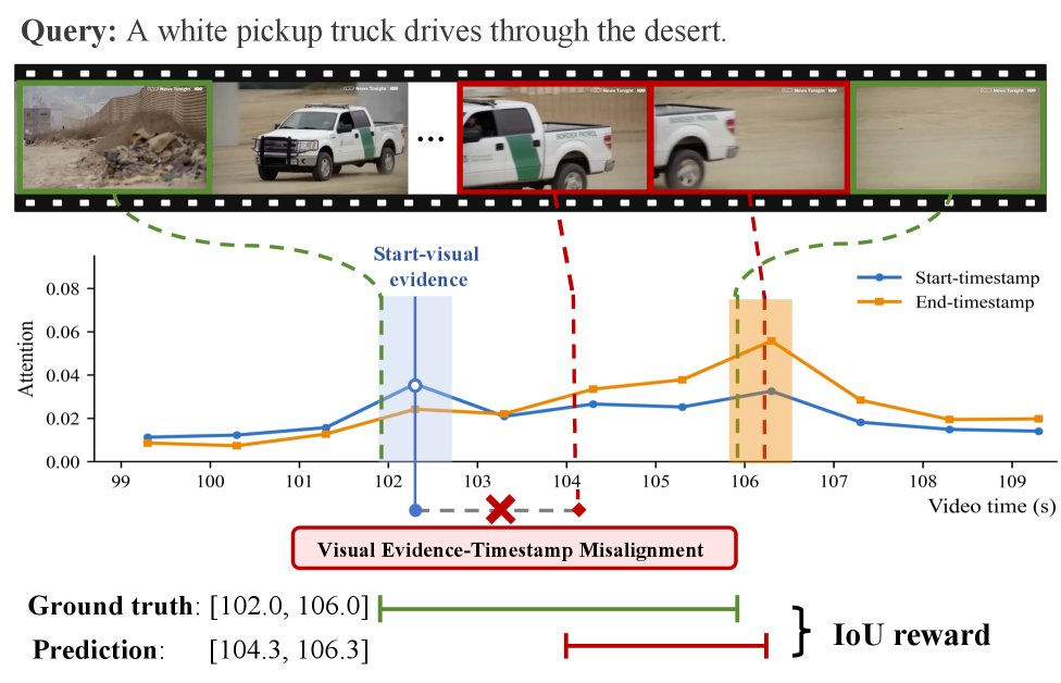 CAVE: Competence-Aware Visual Boundary Evidence Alignment for Video Temporal Grounding Figure 1