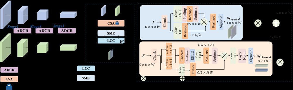 Deep Multimodal Fusion Detection through Spatial Mask and Channel Fusion Figure 1