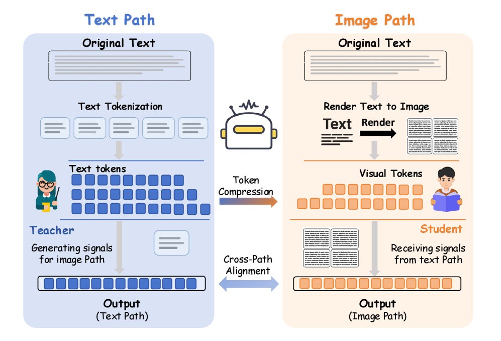 Same Semantics, Different Paths: Self-Improving Alignment for Vision-Text Compression Figure 1