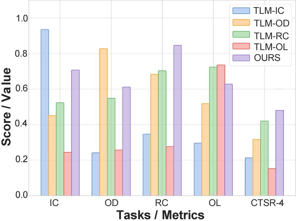 Two Sides of the Same Coin: Co-Evolving Search for Cross-Task Attacks on Vision-Language Models Figure 1