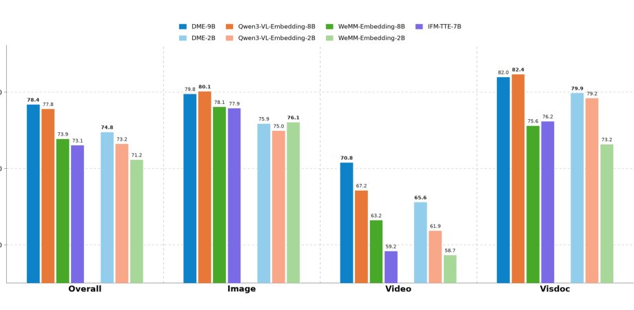 Douyin Multimodal Embedding Model Technical Report Figure 1