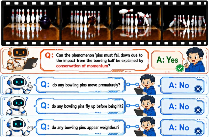 PhyCheck: Fine-Grained Evidence-Grounded Dataset for Physical Law Understanding in Video-LLMs Figure 1