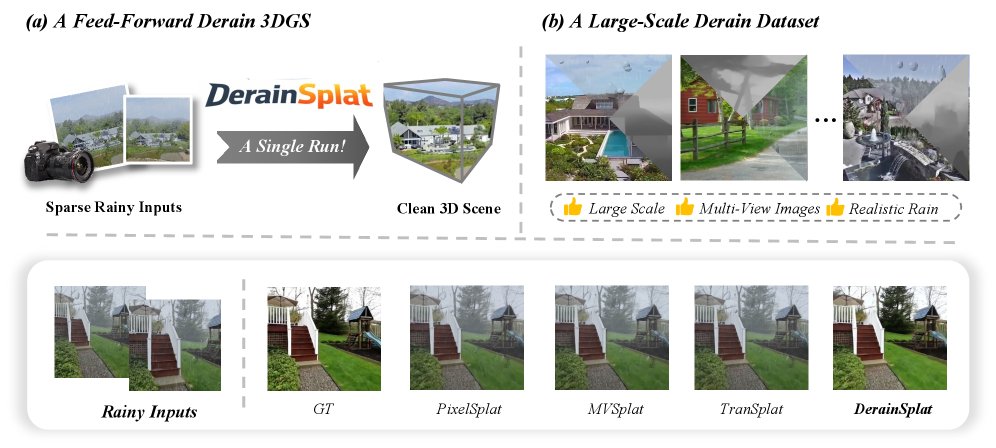 DerainSplat: Feed-Forward Clean 3D Gaussian Splatting from Sparse Rainy Views Figure 1
