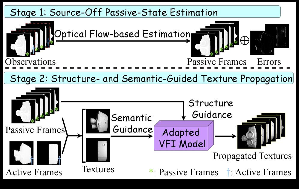 T$^2$exture: Sparsely Perturbed Thermal-to-Texture Imaging Figure 1