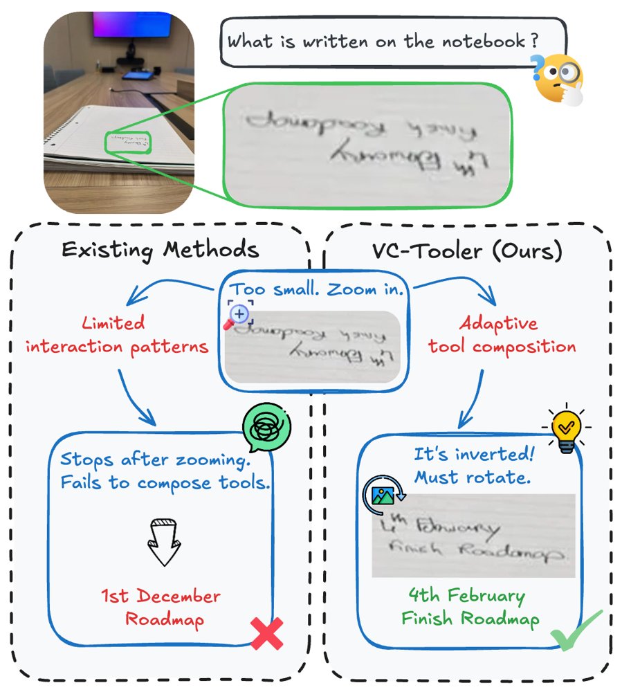 VC-Tooler: Learning Compositional and Adaptive Visual Tool Use Figure 1