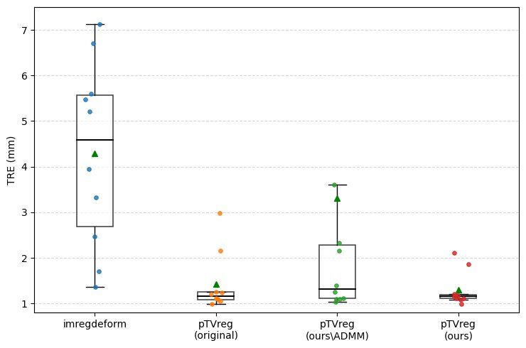 An Accessible Solution for Deformable Image Registration Compared with Learning-Based Approaches Figure 1
