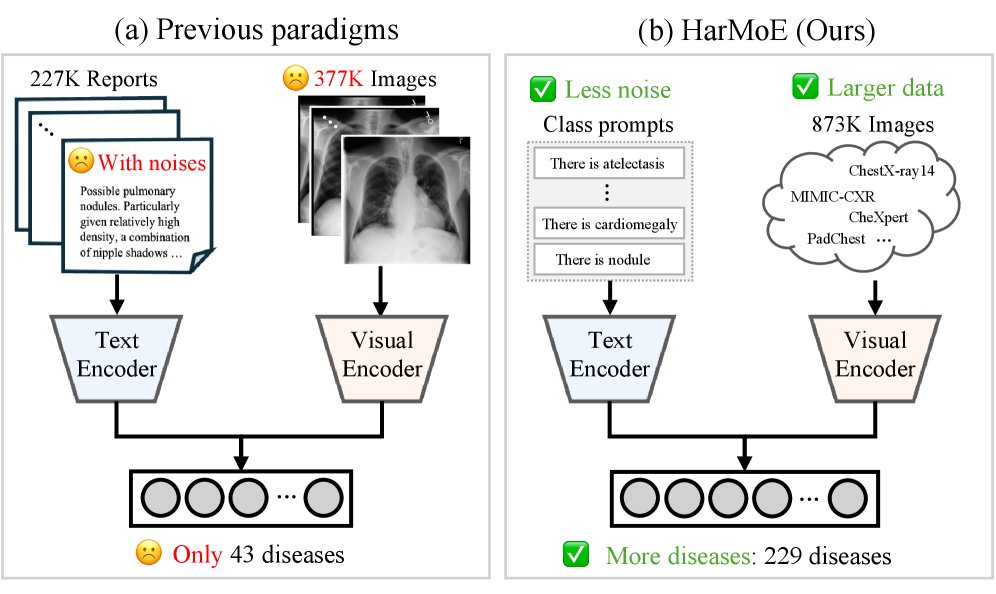 HarMoE: Multi-Source Chest Radiograph Pretraining with Dataset-Disentangled Experts Figure 1
