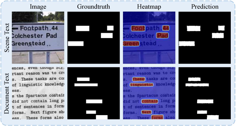 Open-Set Visual Text Forensics via Sparse-Constraint Rectified Flow Figure 1