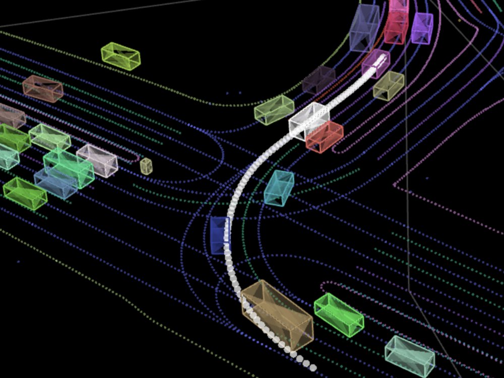 Extended Field of View Analysis for VideoGAN-based Trajectory Generation Figure 1