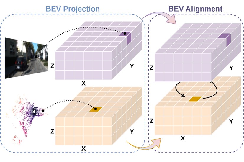 CalibBEV: LiDAR-Camera Calibration via BEV Alignment Figure 1
