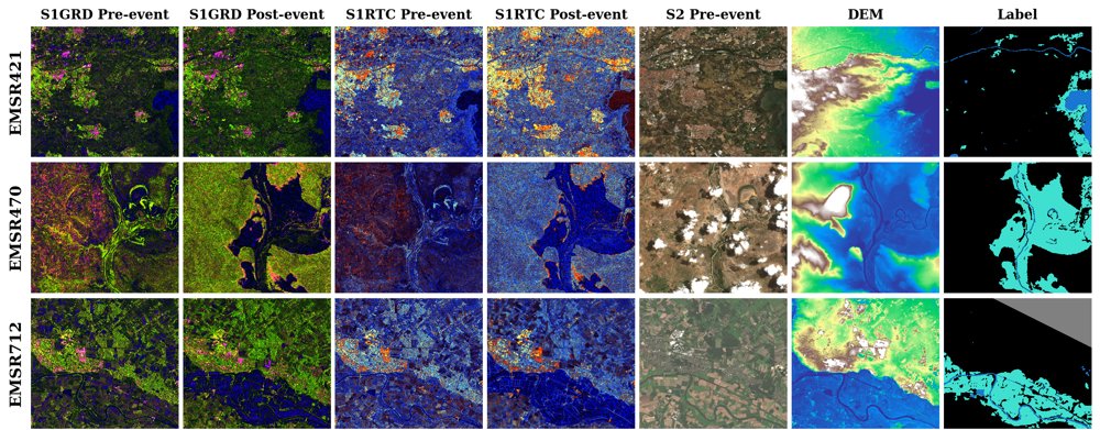 GEOID-Flood: A Large-Scale Multi-Modal Benchmark Dataset for Flood Segmentation Figure 1
