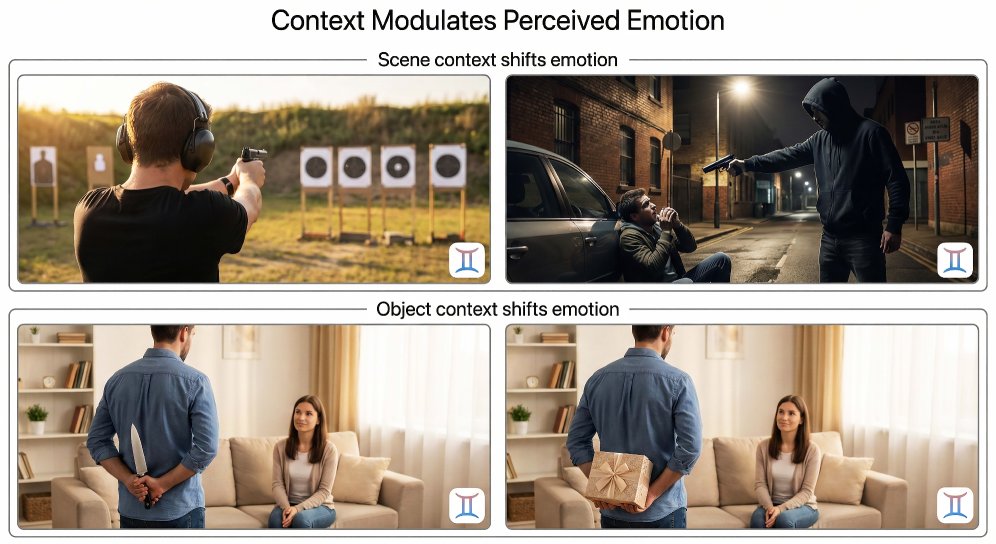 Context-Aware Mixture of Domain Experts for Bodily Expression of Emotion in the Wild Figure 1
