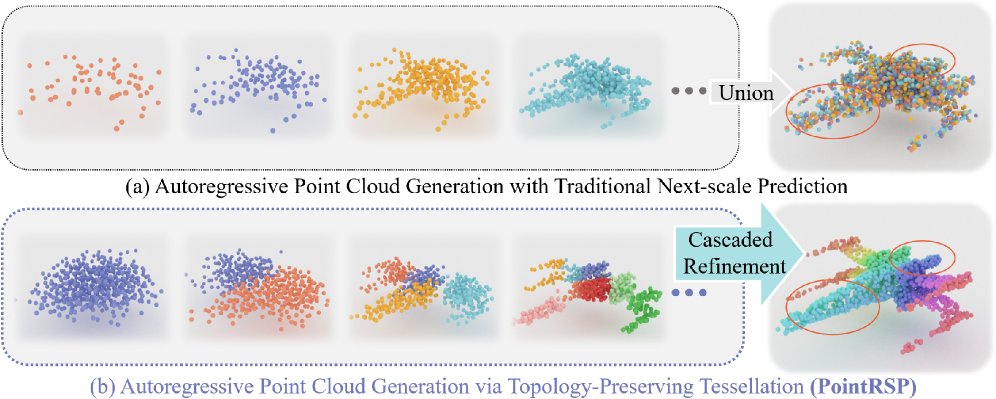 Learning to Tessellate: Point Cloud Generation via Recursive Spectral Partitioning Figure 1