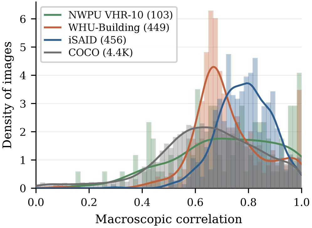 ISRS-DETR: Detection-Guided Click Propagation for Remote Sensing Interactive Segmentation Figure 1