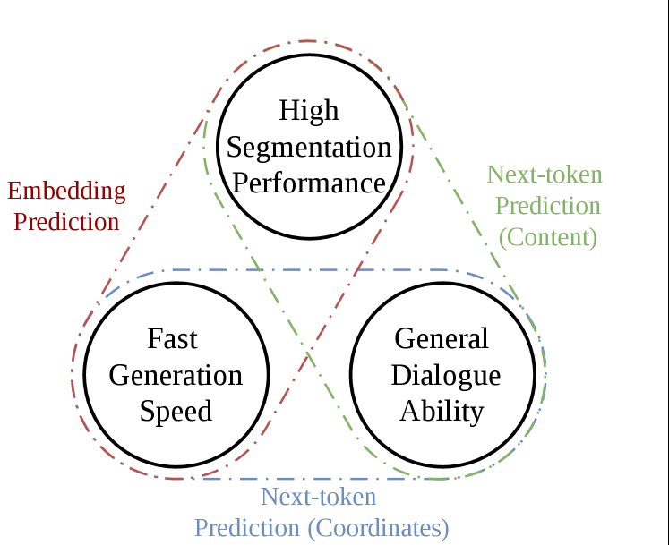 Better, Stronger, Faster, and Broader: Structured All-Mask Prediction for MLLM-Based Segmentation Figure 1