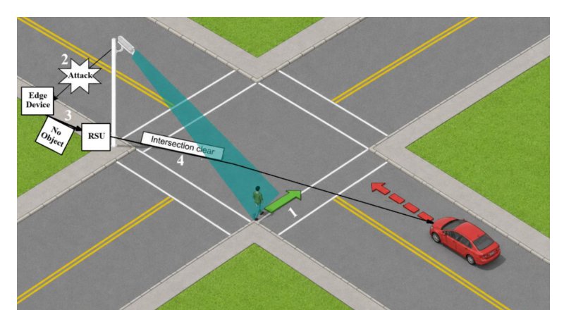 Fast Object Removal Attacks on Safety-Critical Video-based Perception Systems Figure 1