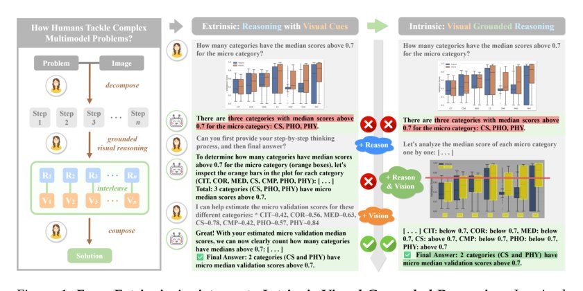 CURV: Enhancing Chart Understanding Through Curriculum Visual Grounded Reasoning Figure 1