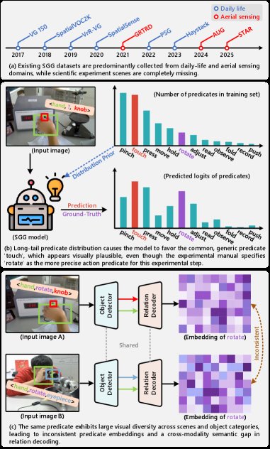 Modeling Scientific Experiment Scenes: Dataset and Model Figure 1