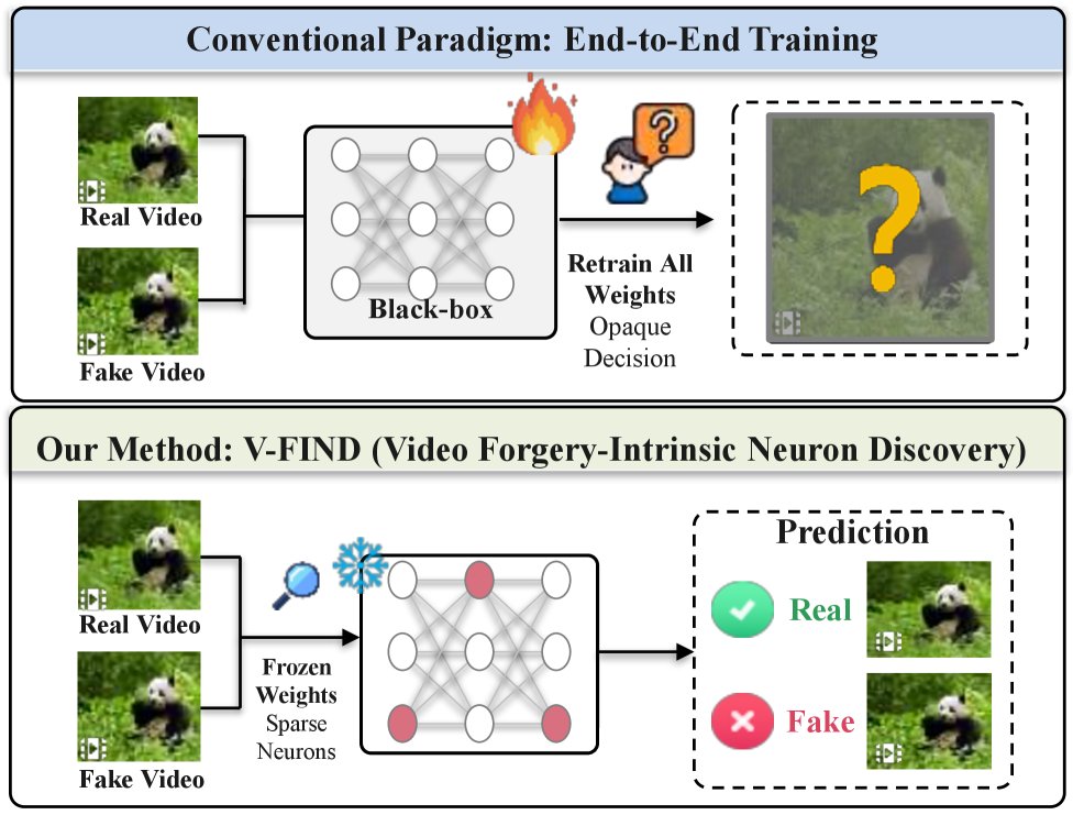 V-FIND: Revealing the Intrinsic Forgery Knowledge Encoded in Video Forgery Detectors Figure 1