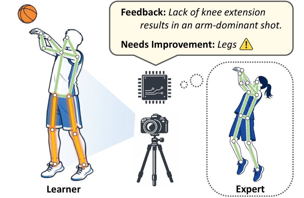 AIDE: Automated Instruction via Distilled Expertise for Reference-Free Motor Skill Coaching Figure 1