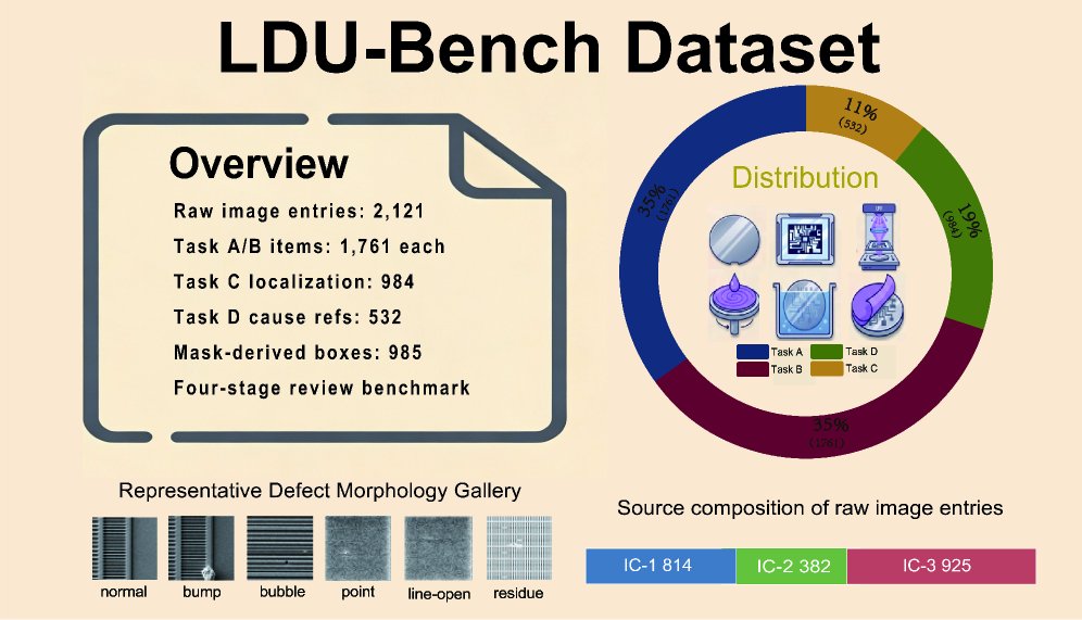 LDU-Bench: Multimodal LLM Evaluation for Lithography Defect Understanding under Layout-Varying Circuit Backgrounds Figure 1