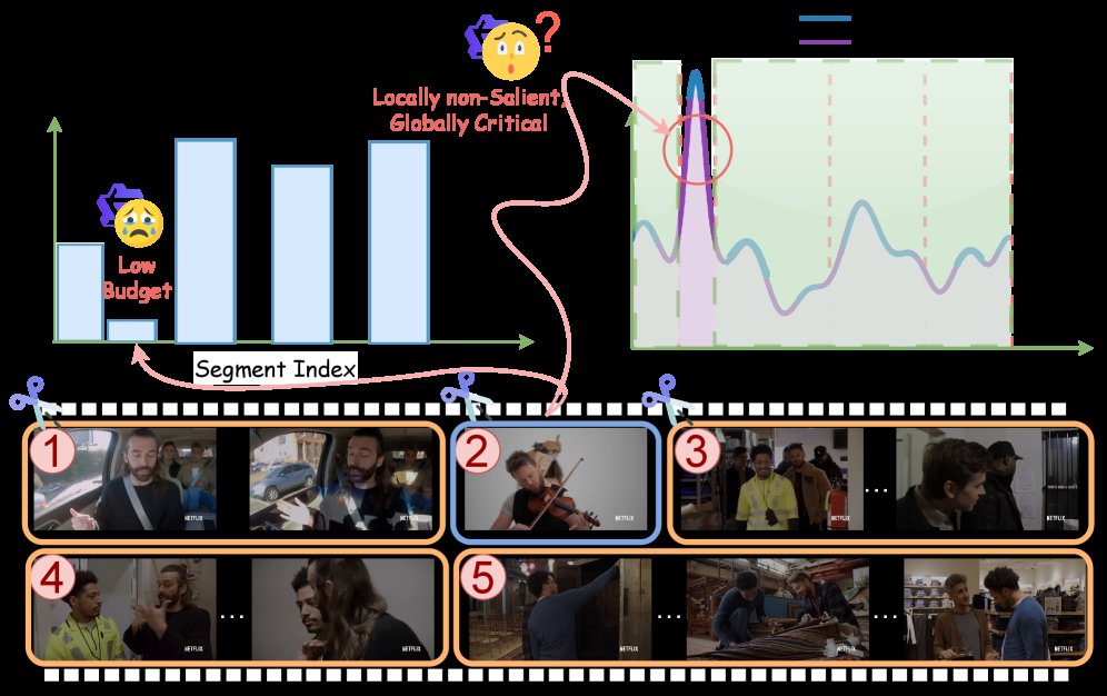 GSTEP: Global Spatio-Temporal Density-Driven Visual Token Pruning for Efficient Video Large Language Models Figure 1
