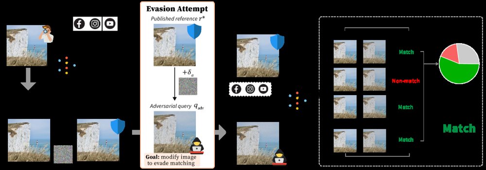 Double Down on Defense: Strengthening Deep Perceptual Hashes against Evasion Attacks without Retraining Figure 1