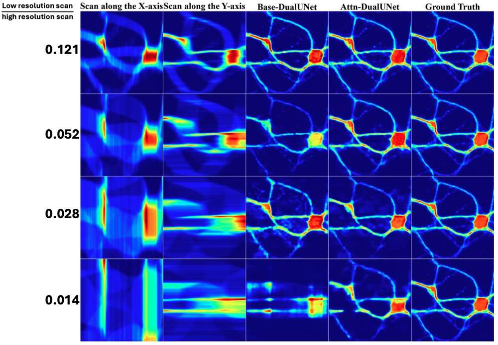 A Unified Resolution-Conditioned Framework for Orthogonal Line-Scanning Image Fusion Figure 1