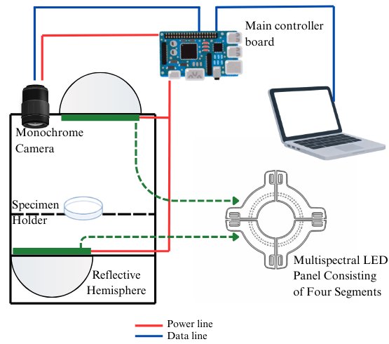 Non-Destructive Quantification of Urea Adulteration in Bovine Milk Using Transmittance Multispectral Imaging Figure 1