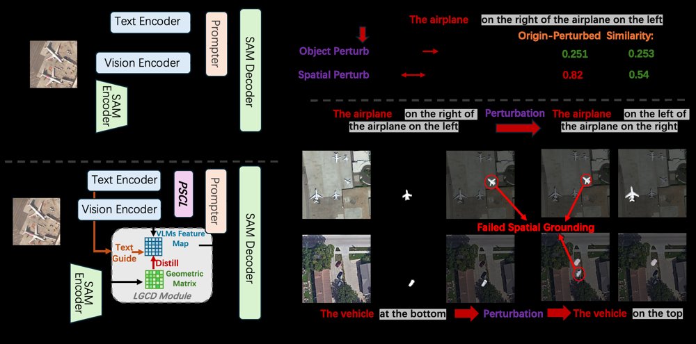 CROSS: Cascaded Distillation and Dual-Constraint Grounding for Remote Sensing Referring Segmentation Figure 1