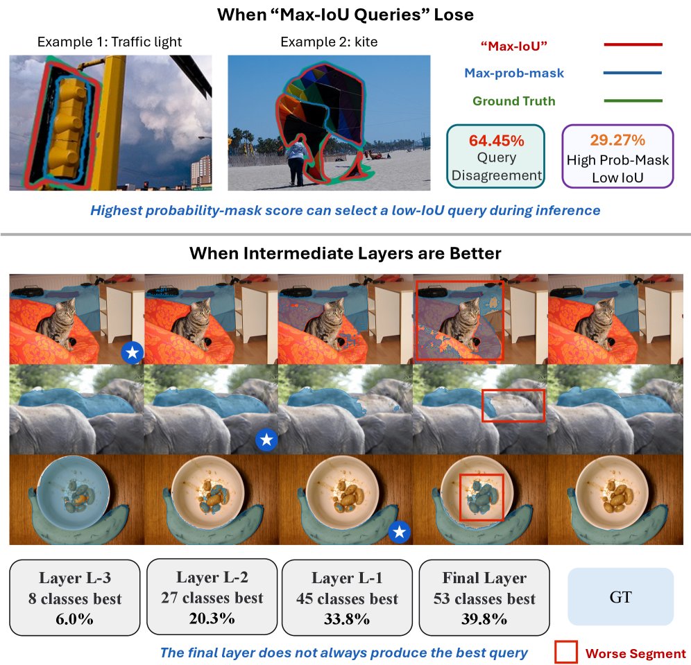 iFAN: Inference-Aware Learning for Plain Mask Transformers Figure 1