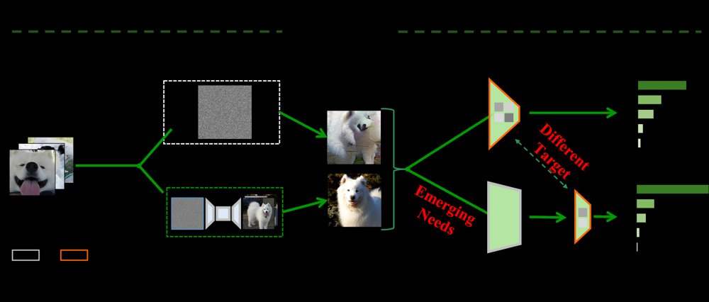 Self-Supervised Representation-Guided Generative Dataset Distillation Figure 1