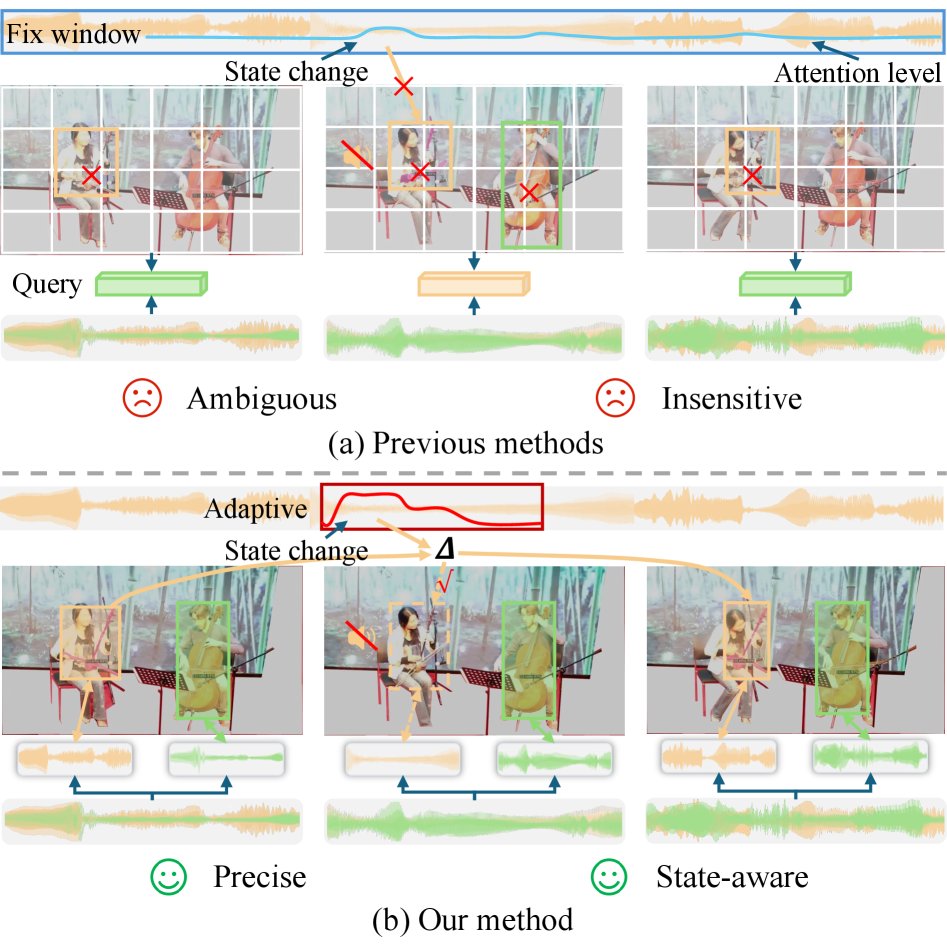 Hear to See: Discerning Stateful Listening for Audio-Visual Instance Segmentation Figure 1