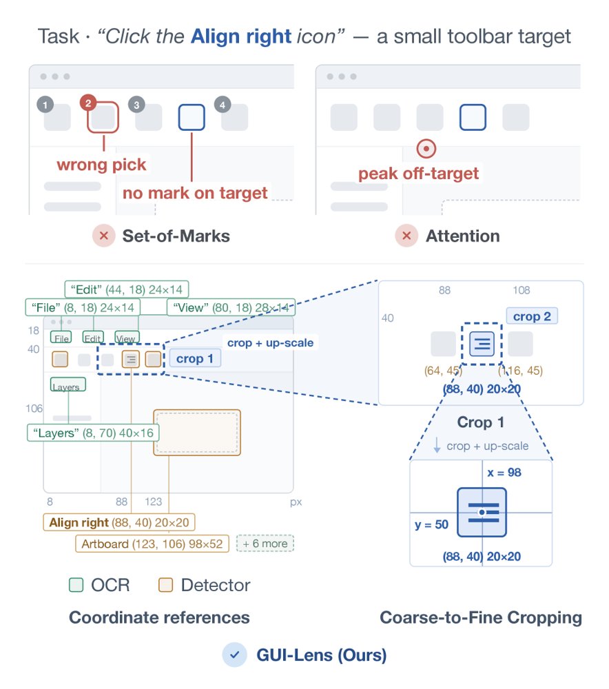 GUI-Lens: Coarse-to-Fine Cropping for GUI Grounding with General-Purpose VLMs Figure 1