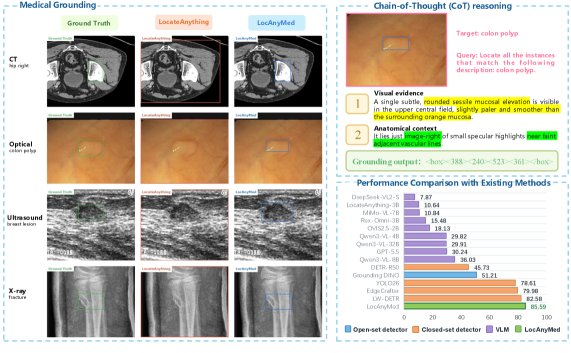 LocAnyMed: Vision-Language Grounding for Multimodal Medical Images Figure 1