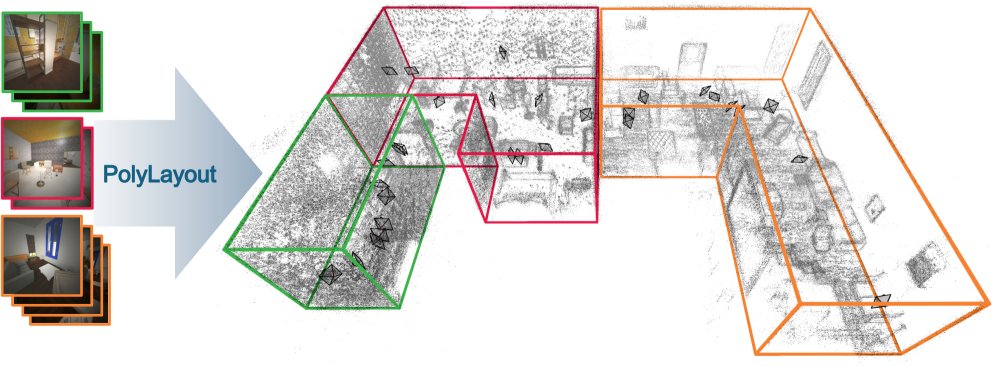 PolyLayout: Multi-room Manhattan Layout Estimation Figure 1