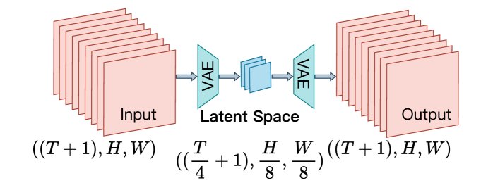 SPADE: An Input-Adaptive Sparse Attention Engine for Fast Video Diffusion Models Inference Figure 1