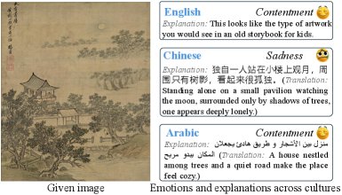 ArtECulture: Benchmarking Culture-Conditioned Visual Emotion Understanding in Multimodal Large Language Models Figure 1