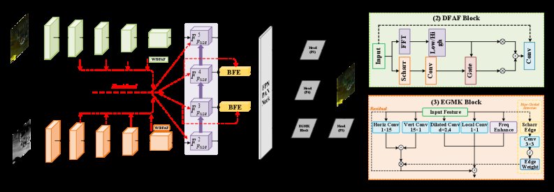 DRPFNet: Dual-domain Residual Progressive Fusion Network for RGB-Thermal Object Detection Figure 1