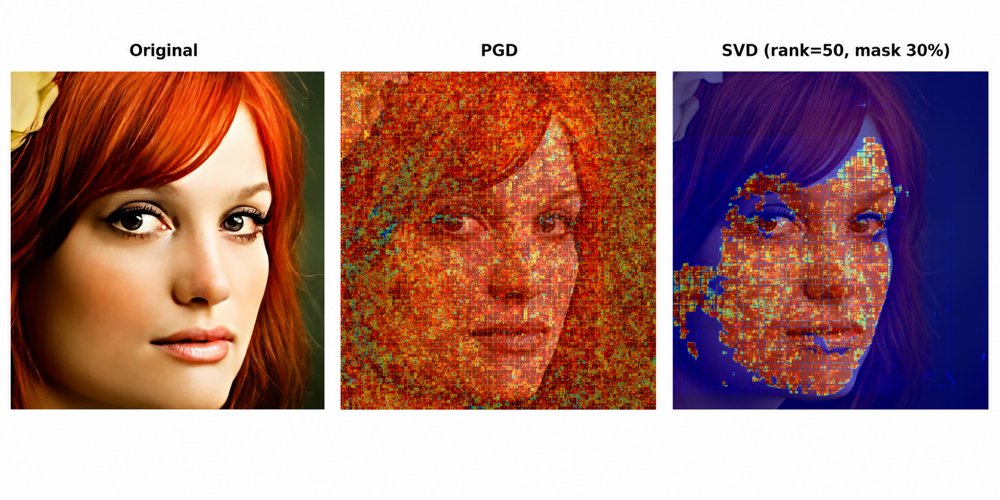 SRAP: SVD-Refined Adversarial Perturbations for Imperceptible Face-Swap Defense Figure 1