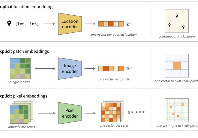 Earth Embeddings Figure 1